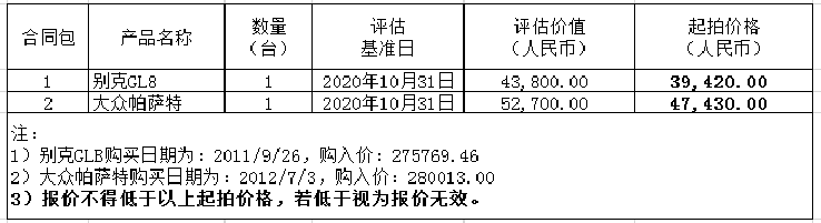 华映科技（集团）股份有限公司公务车资产转让公告