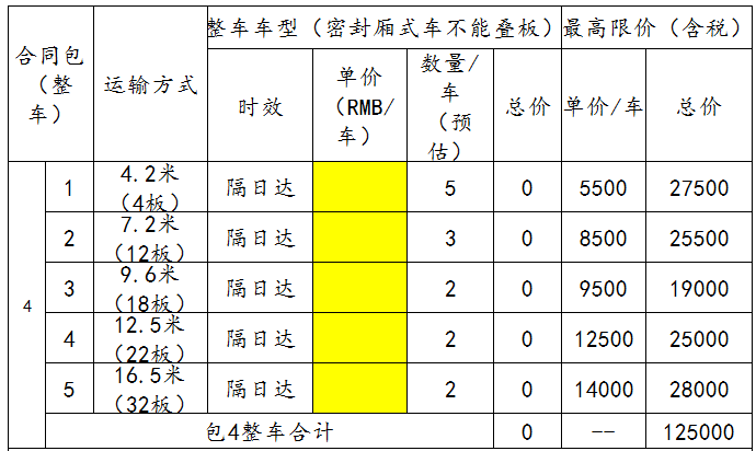 华映科技（集团）股份有限公司莆田-郑州陆运物流运输服务竞争谈判采购公告（二次）